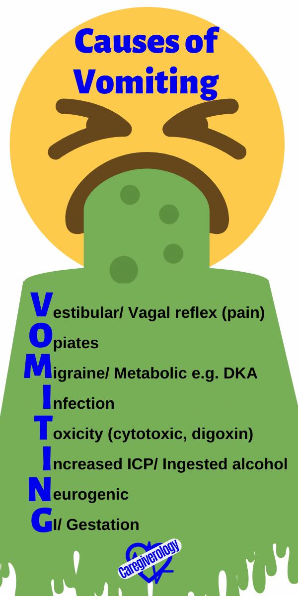 Many Medical Mnemonics For Memorization Caregiverology