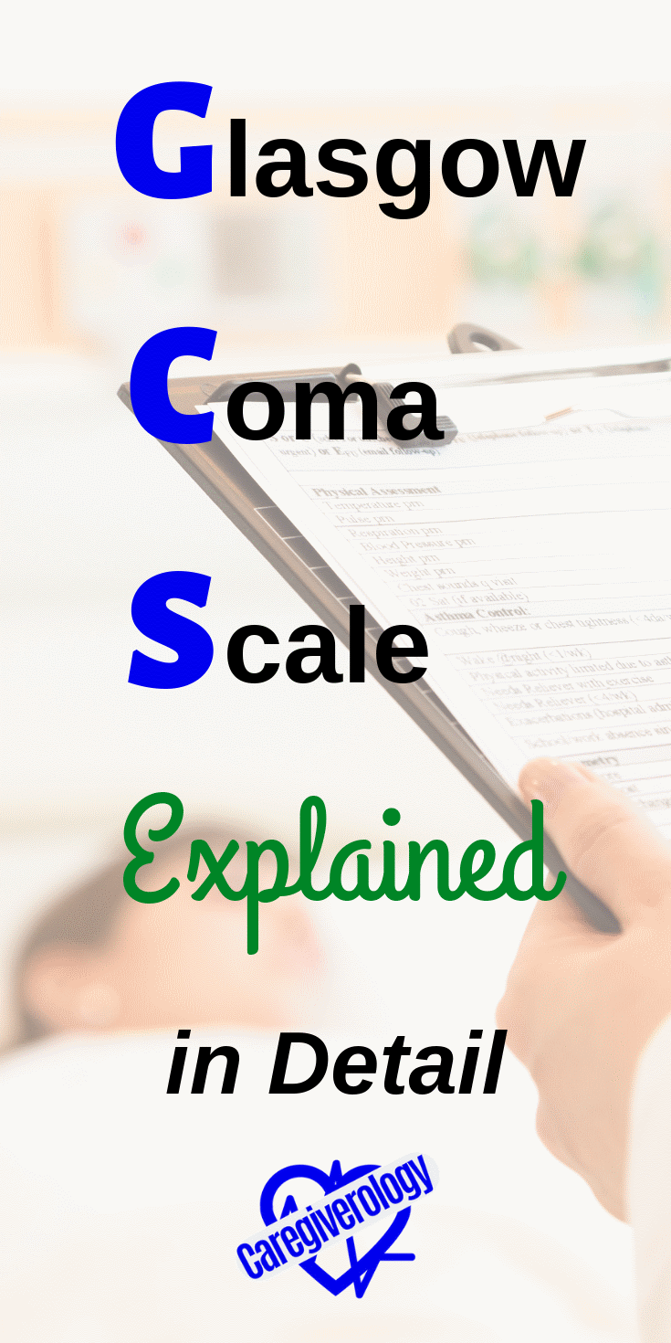 Glascow Coma Score Chart