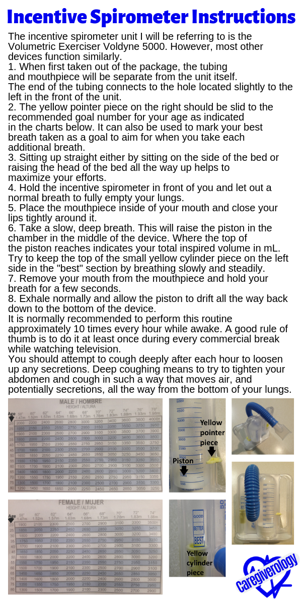 Incentive Spirometer Goal Chart