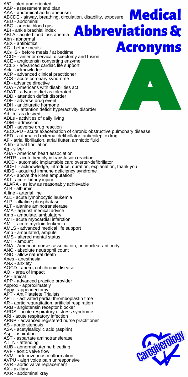 Medical Abbreviations and Acronyms A