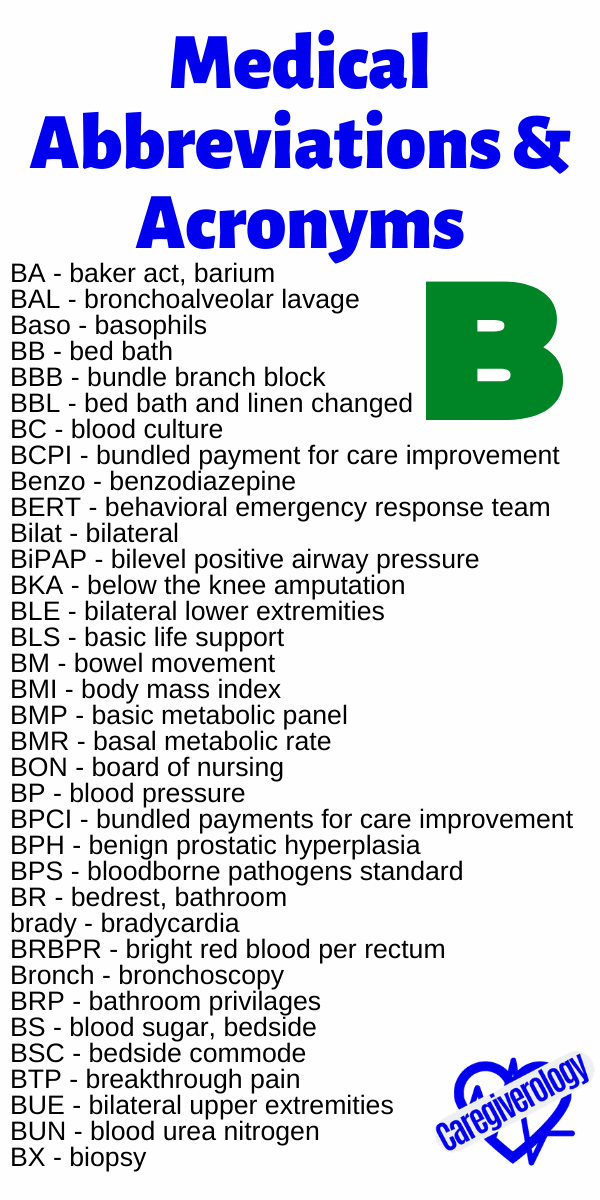 Medical Abbreviations and Acronyms B