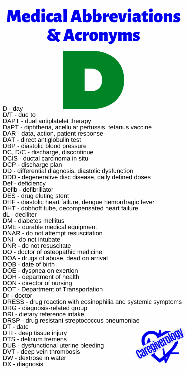 Medical Abbreviations and Acronyms D