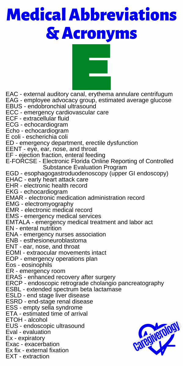 Common Medical Abbreviations and Acronyms Caregiverology