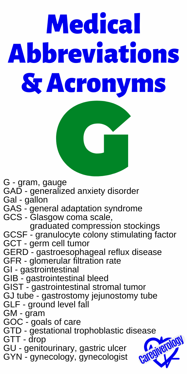 Medical Abbreviations and Acronyms G