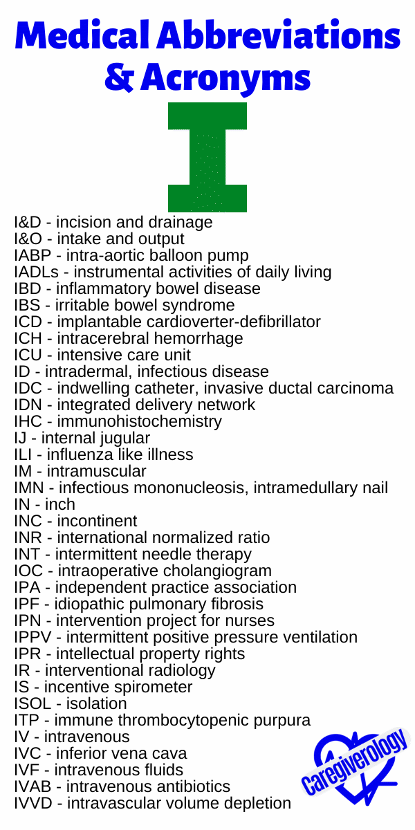 Common Medical Abbreviations and Acronyms - Caregiverology