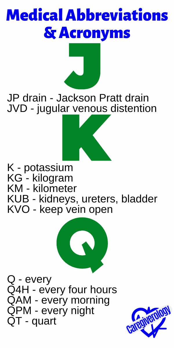 Medical Abbreviations and Acronyms J, K, Q