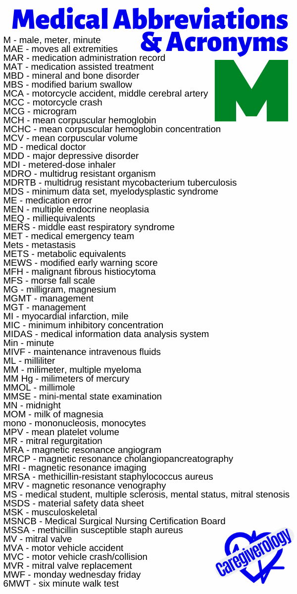 Common Medical Abbreviations And Acronyms Caregiverology