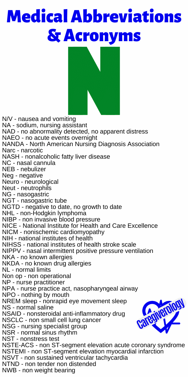 Medical Abbreviations and Acronyms N