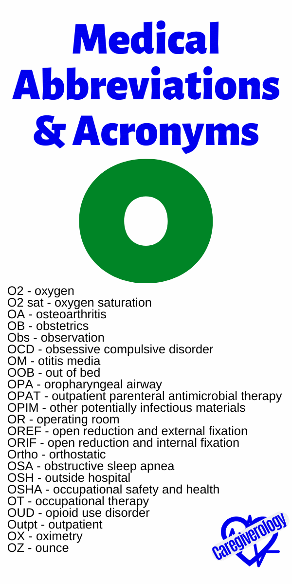 Medical Abbreviations and Acronyms O