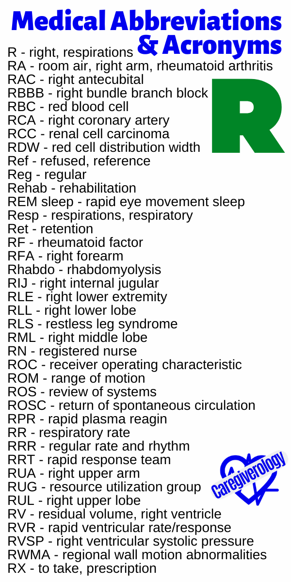 Common Medical Abbreviations And Acronyms Caregiverology