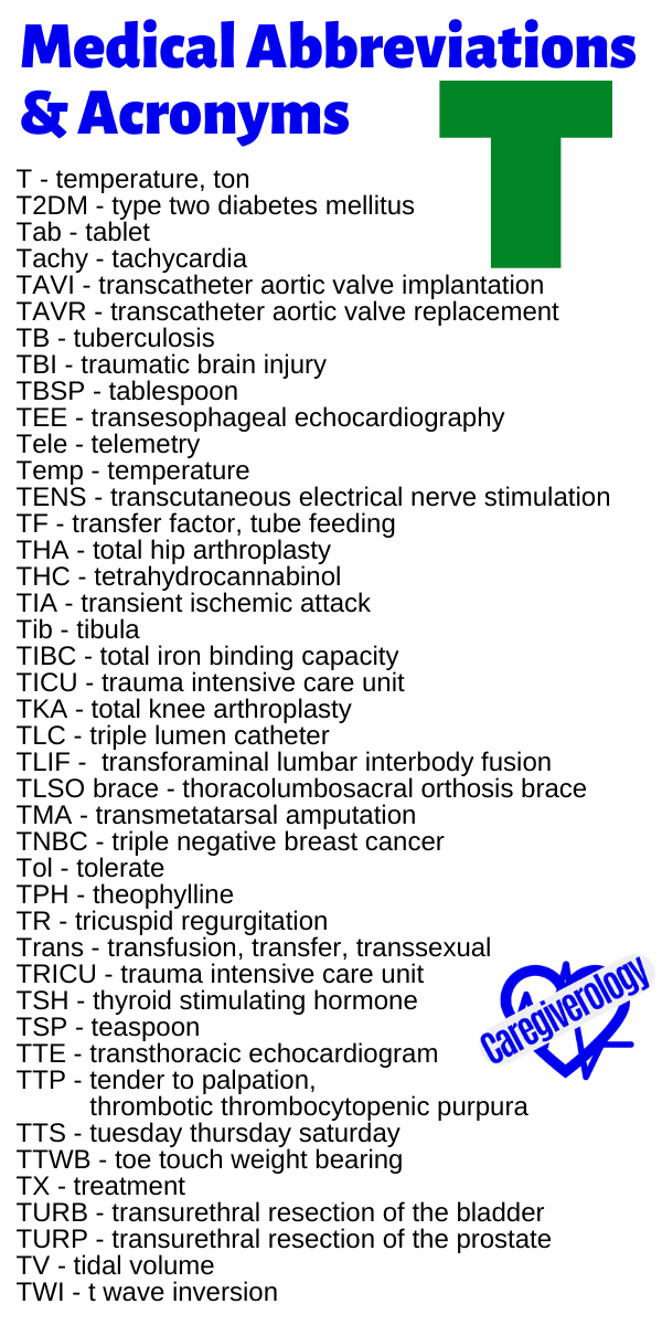 Medical Abbreviations and Acronyms T