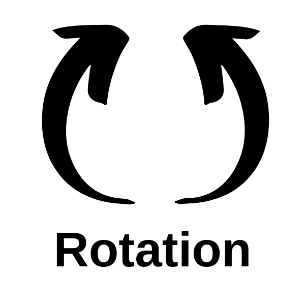 ROM rotation