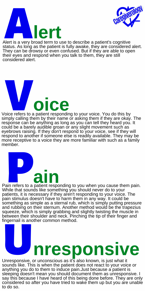 Alert Voice Pain Unresponsive