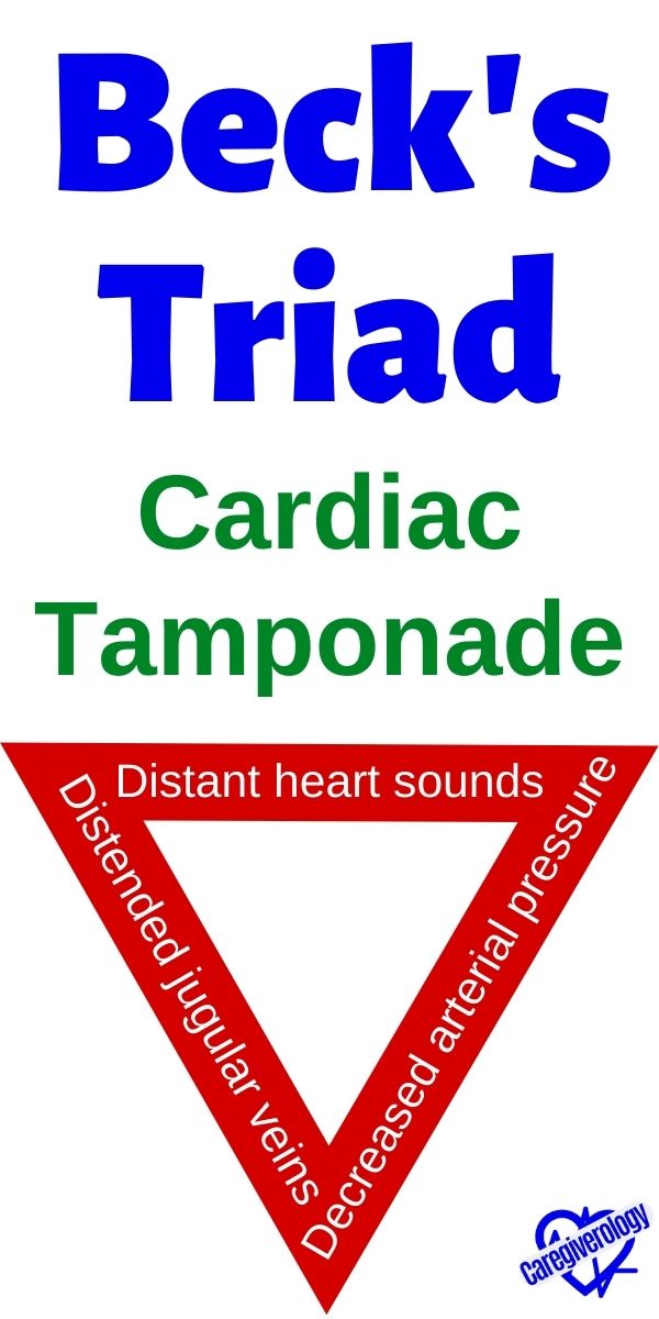 Beck's Triad of Acute Cardiac Tamponade