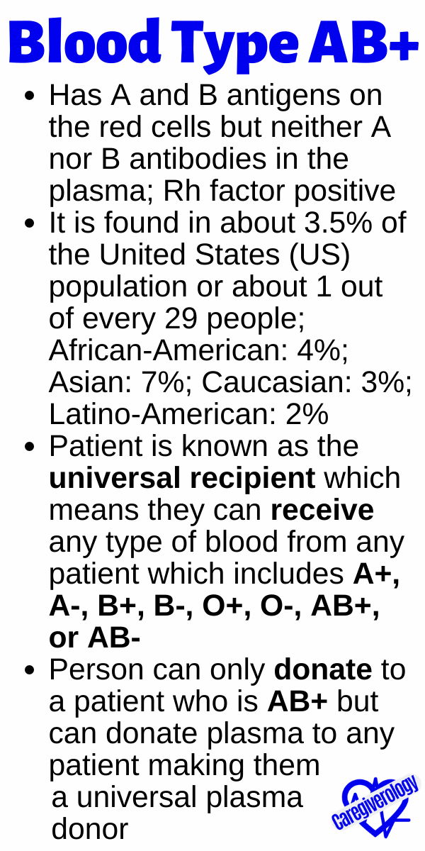 Blood Type AB+