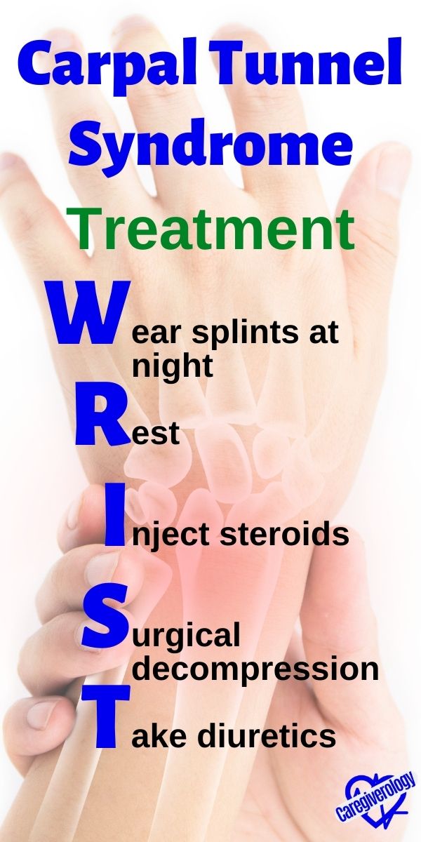 Carpal Tunnel Syndrome, treatment: WRIST mnemonic