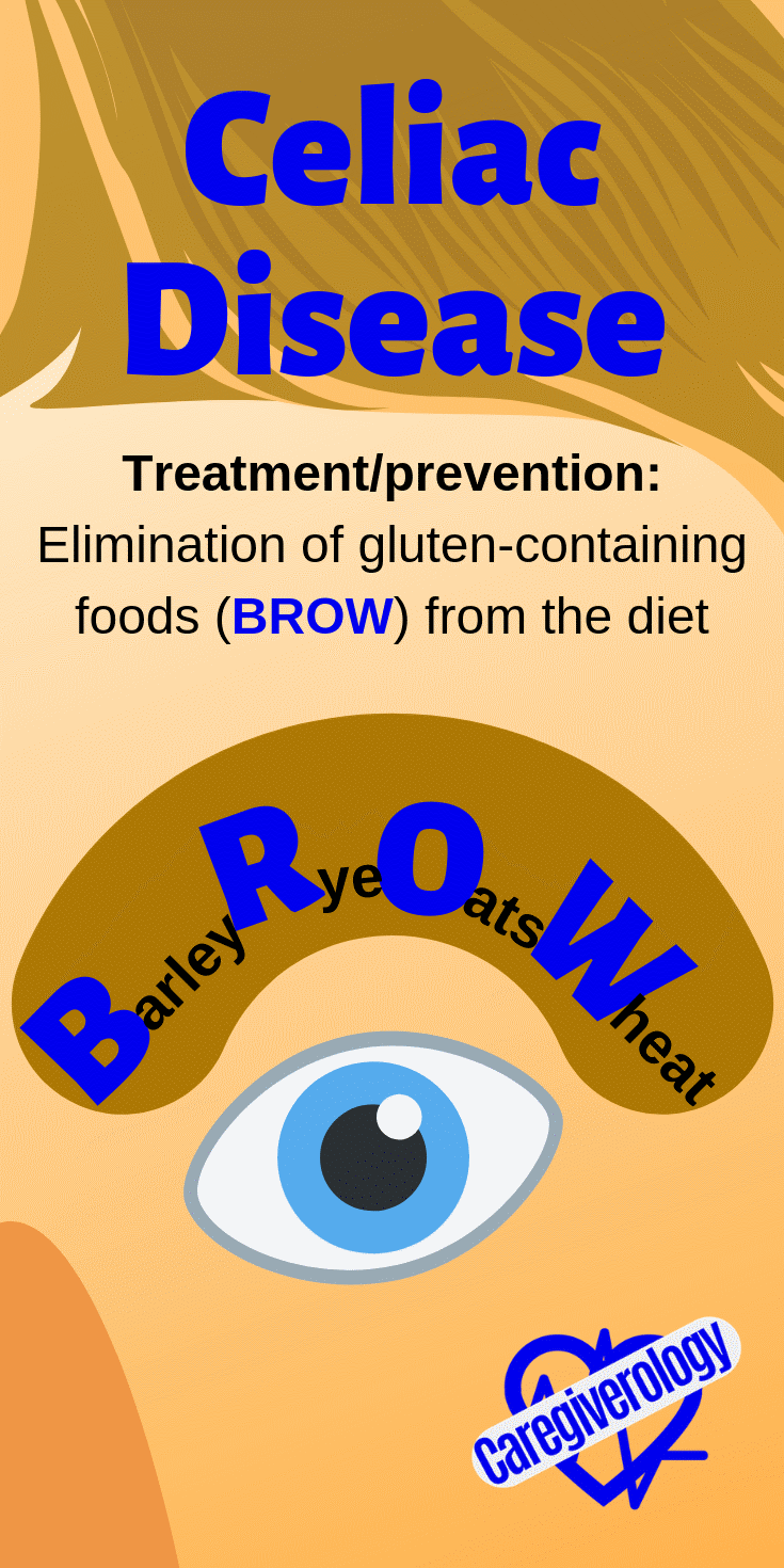 Celiac disease: BROW mnemonic