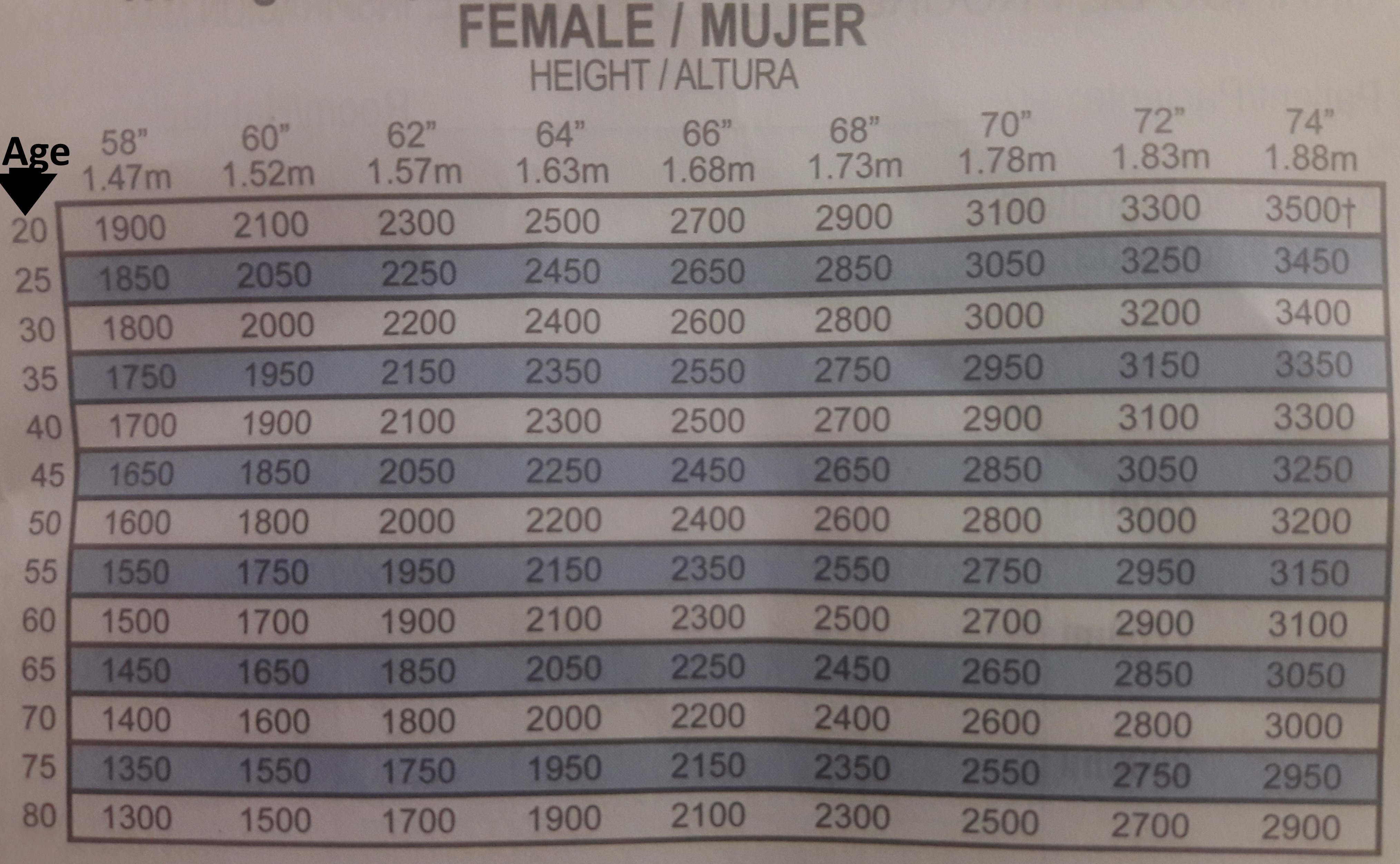 Voldyne 5000 Volumetric Exerciser Chart