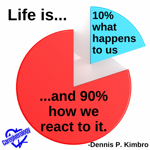 Life is 10% what happens to us
