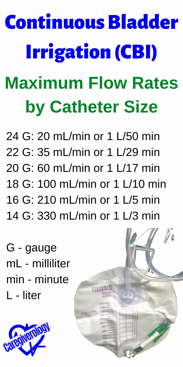 CBI Maximum Flow Rates by Catheter Size