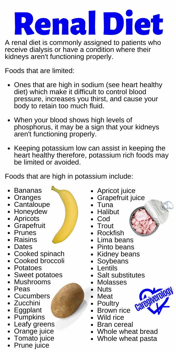 Diet Orders: What can your Patient Eat? - Caregiverology