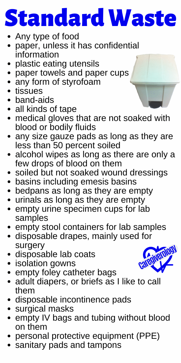 Standard Waste List