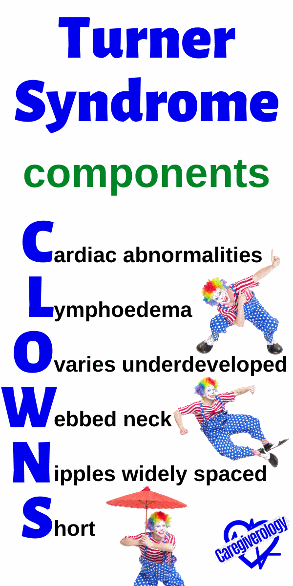 Turner Syndrome, components: CLOWNS mnemonic