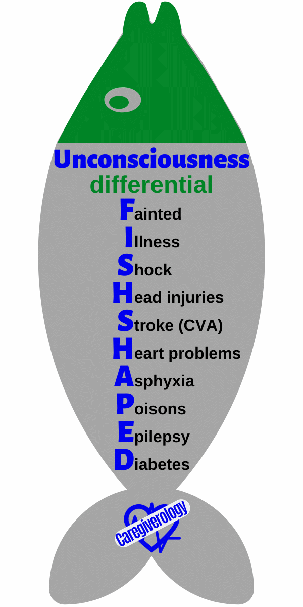 Unconsciousness, differential: FISH SHAPED mnemonic