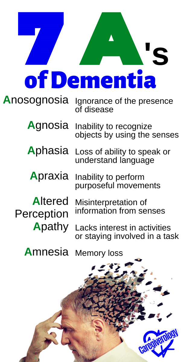 Dementia: 7 A's
