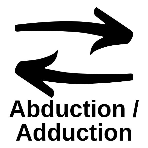 ROM abduction and adduction