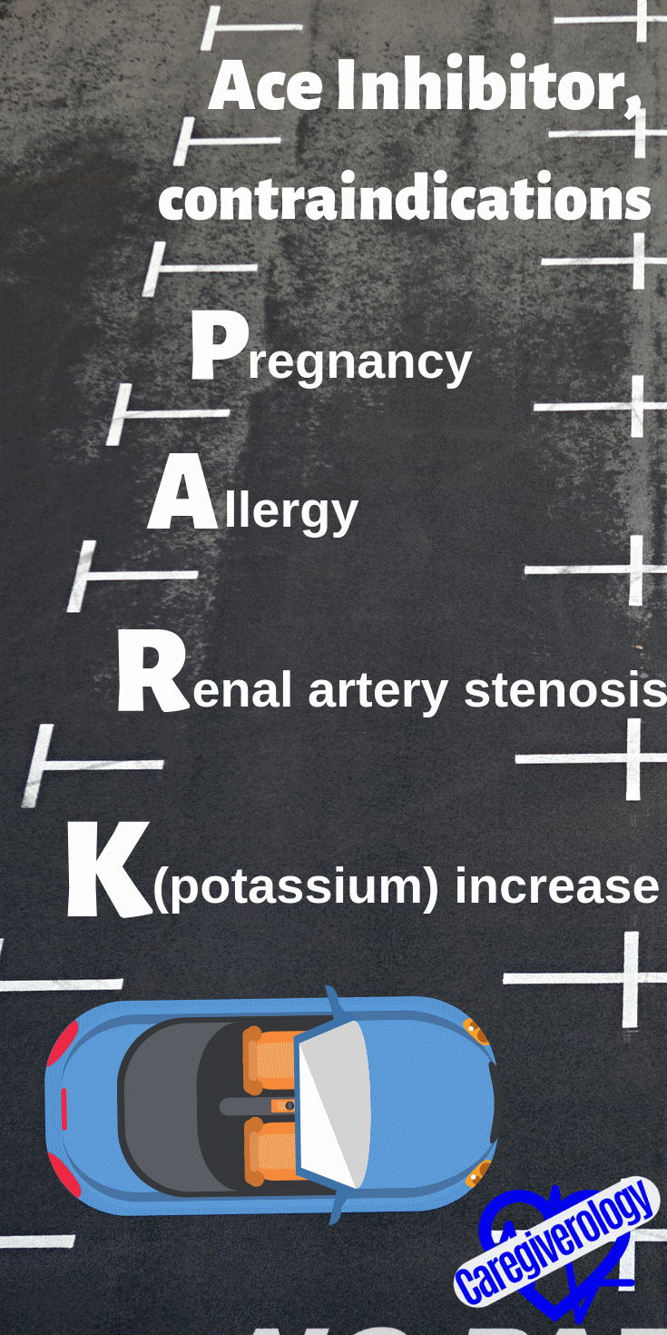 Ace inhibitor, contraindications