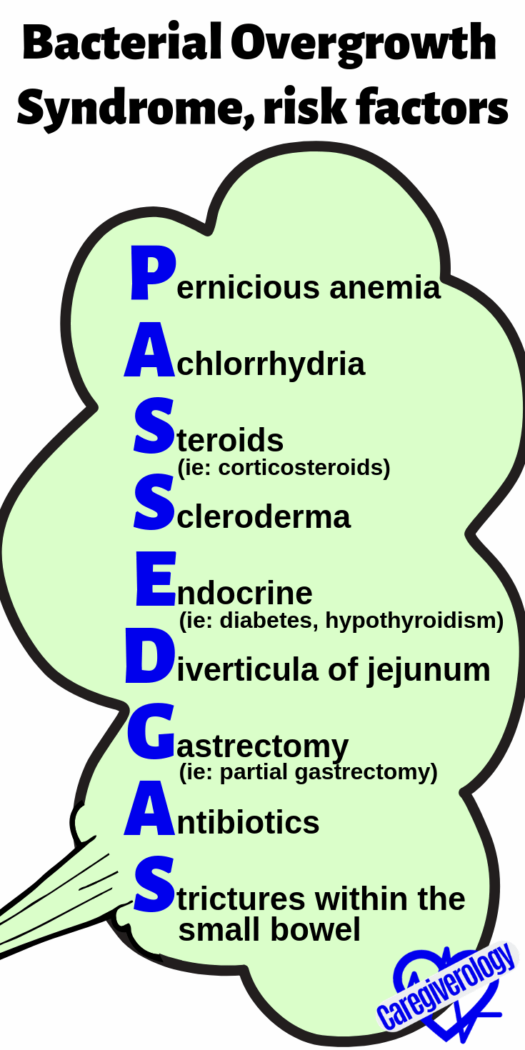 Bacterial overgrowth syndrome, risk factors