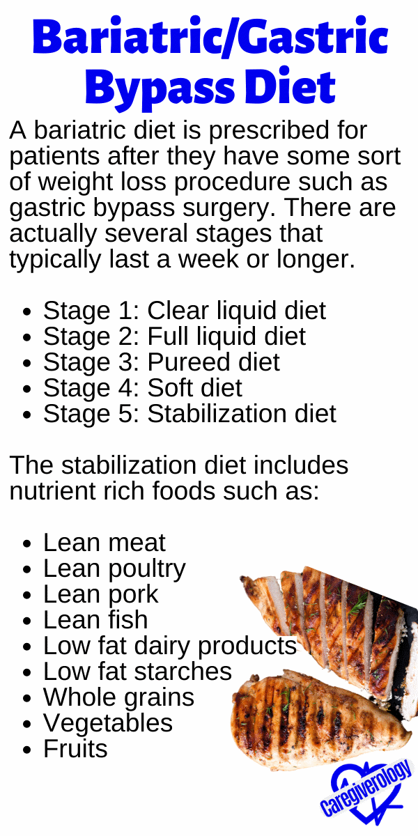 Bariatric / Gastric Bypass Diet