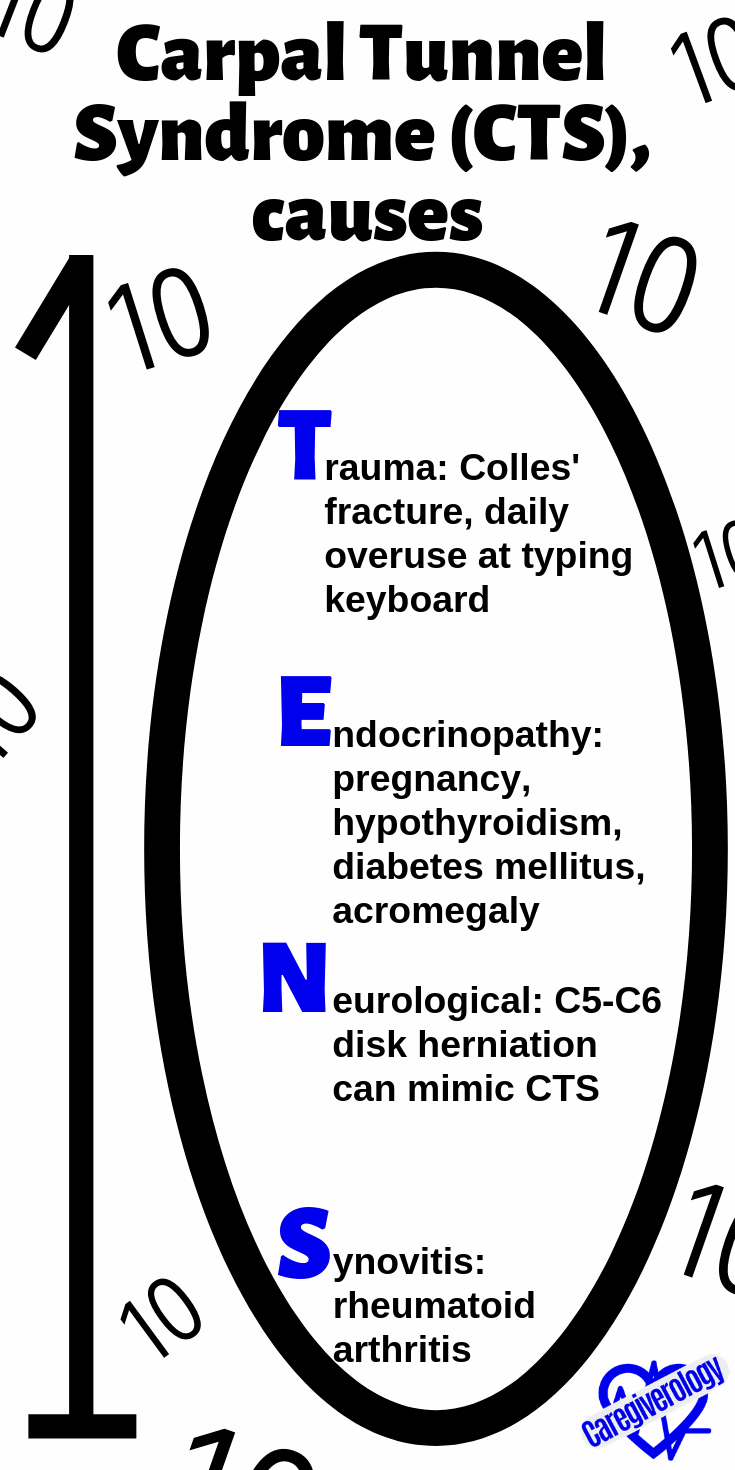 Carpal tunnel syndrome (CTS), causes