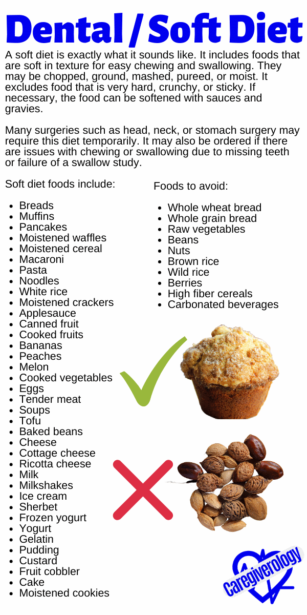 Dental / Soft Diet