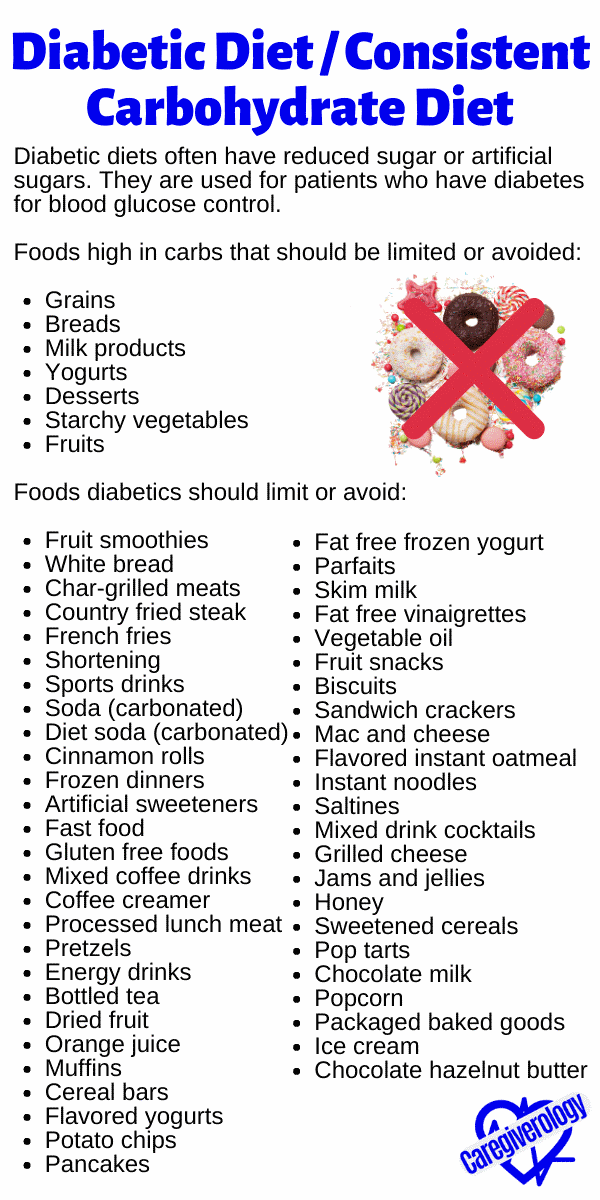 Diabetic Diet / Consistent Carbohydrate Diet