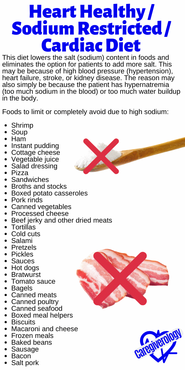 Heart Healthy / Sodium Restricted / Cardiac Diet