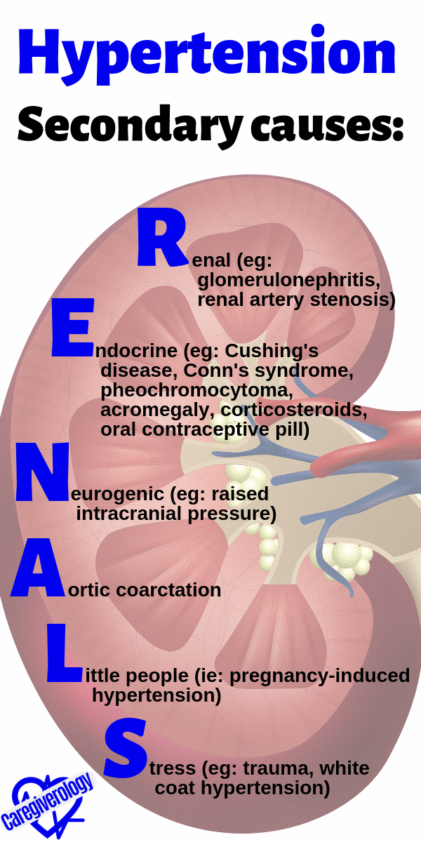 Hypertension, Secondary causes: RENALS mnemonic