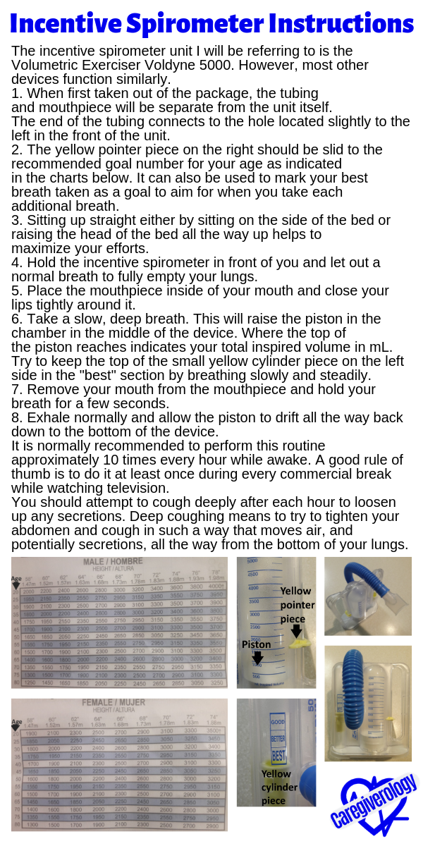 Incentive Spirometer Instructions