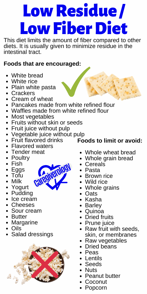 Low Residue / Low Fiber Diet