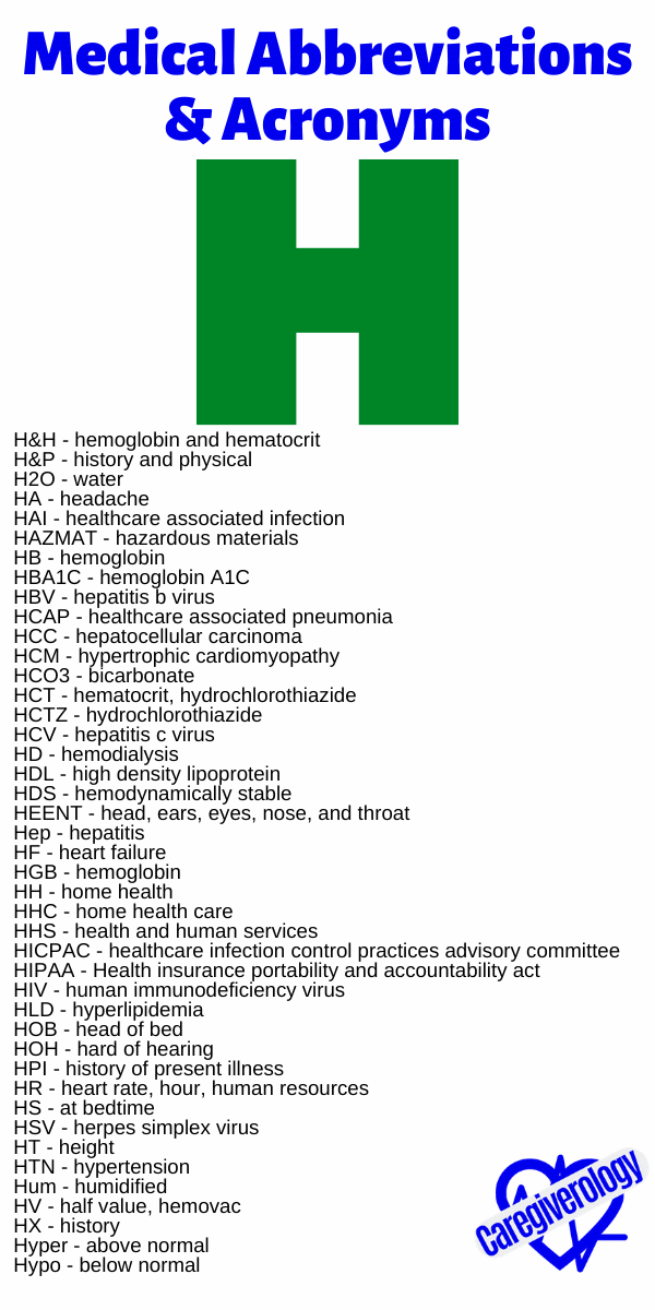 Medical Abbreviations and Acronyms H