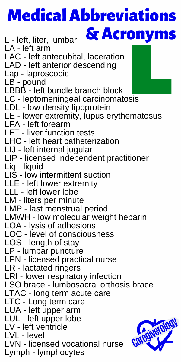 Medical Abbreviations and Acronyms L
