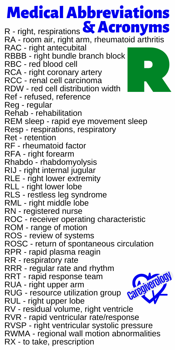 Medical Abbreviations and Acronyms R