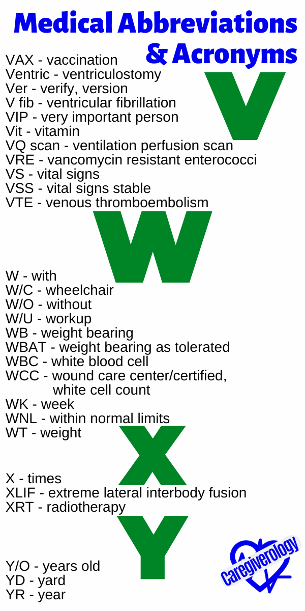 Medical Abbreviations and Acronyms V, W, X, Y