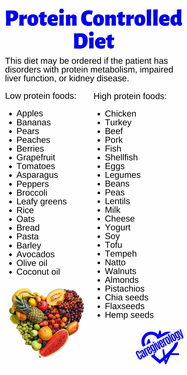 Protein Controlled Diet