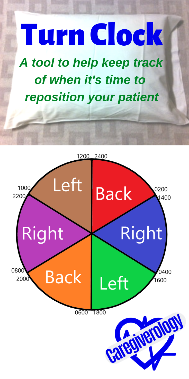 Turn Clock Repositioning Tool