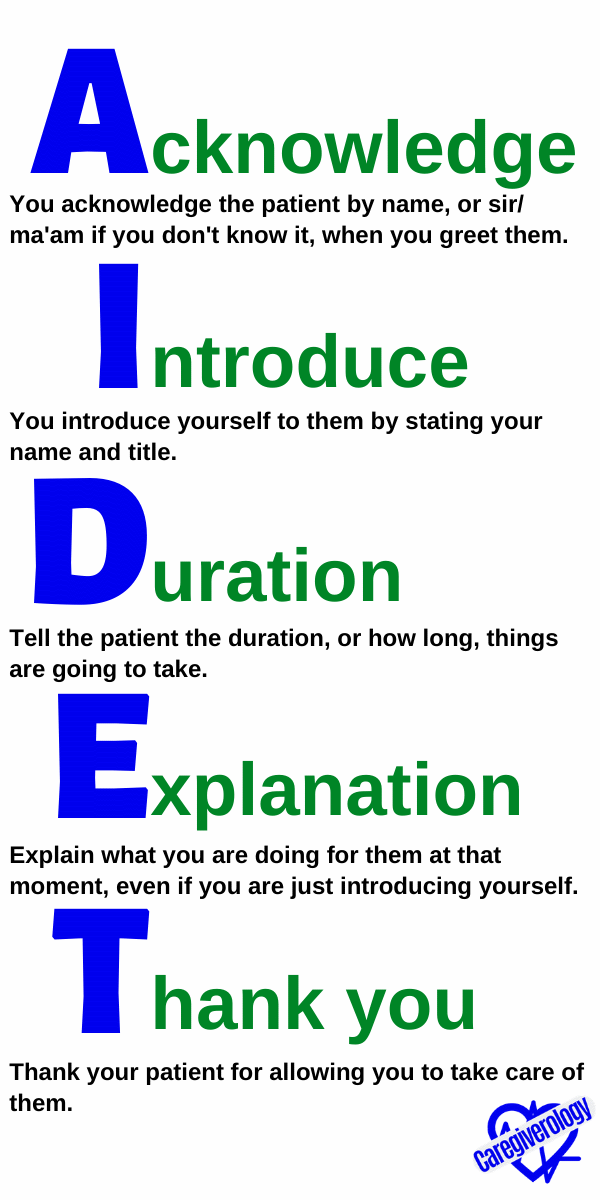 Acknowledge Introduce Duration Explanation Thank You