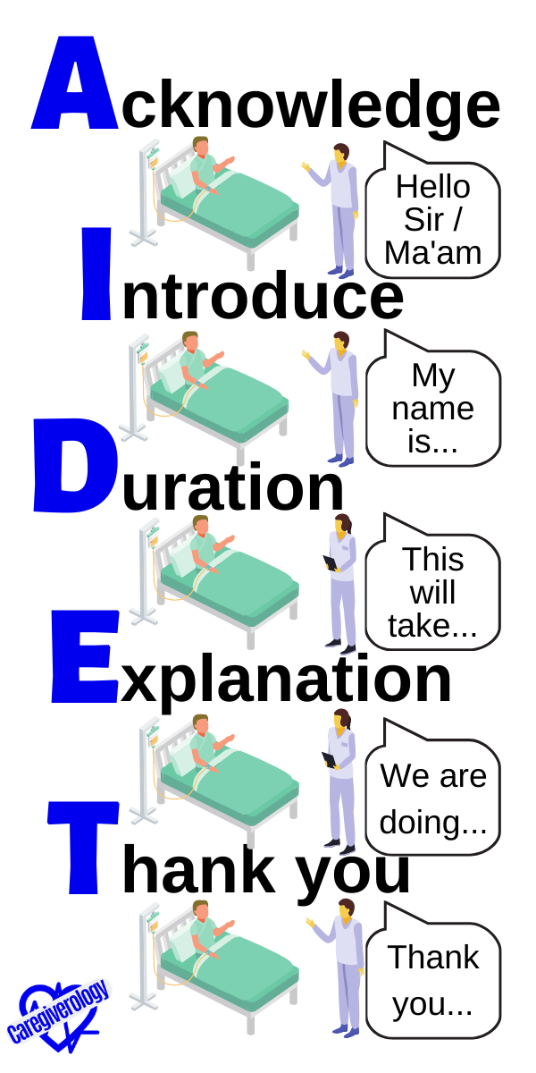 AIDET Mnemonic Infographic