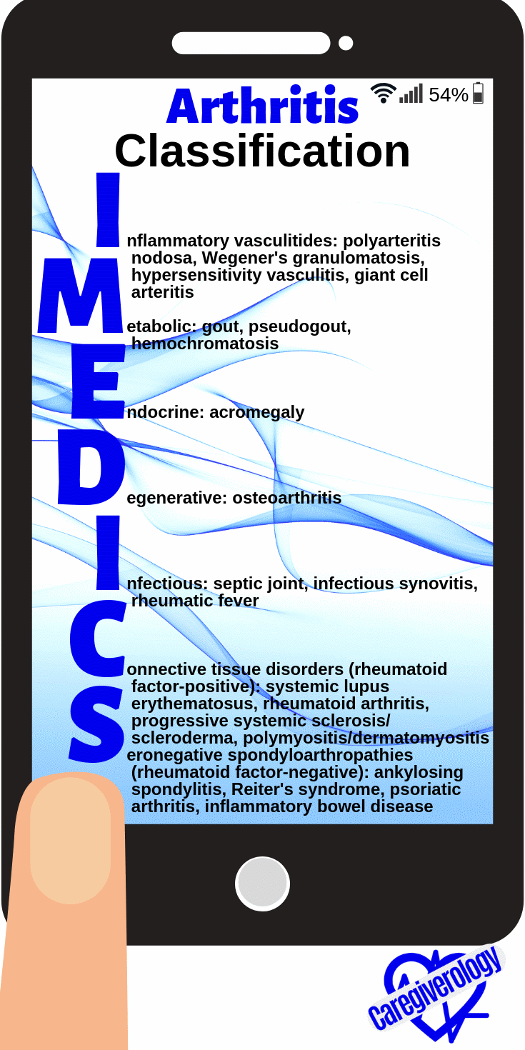 Arthritis classification IMEDICS mnemonic