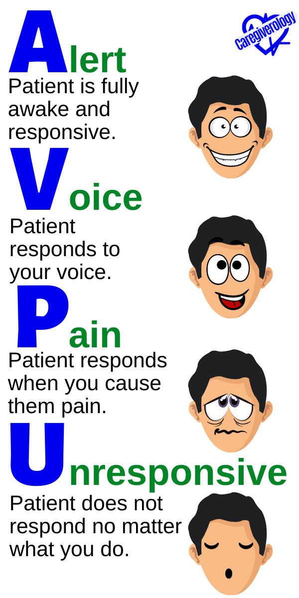 AVPU Mnemonic Infographic